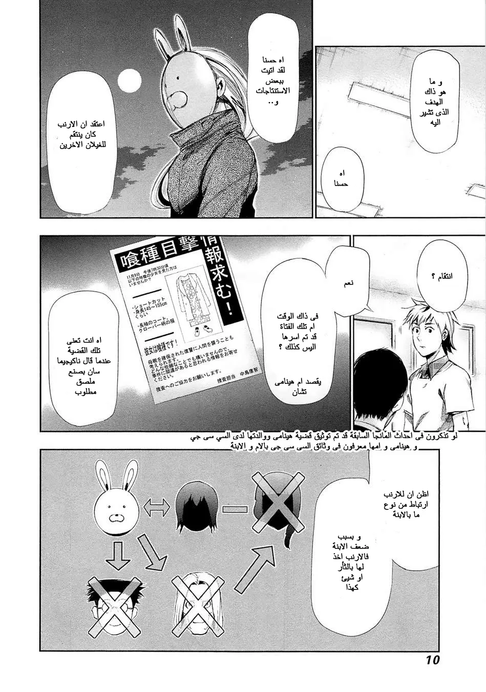 Read Tokyo Ghoul AR Manga Online