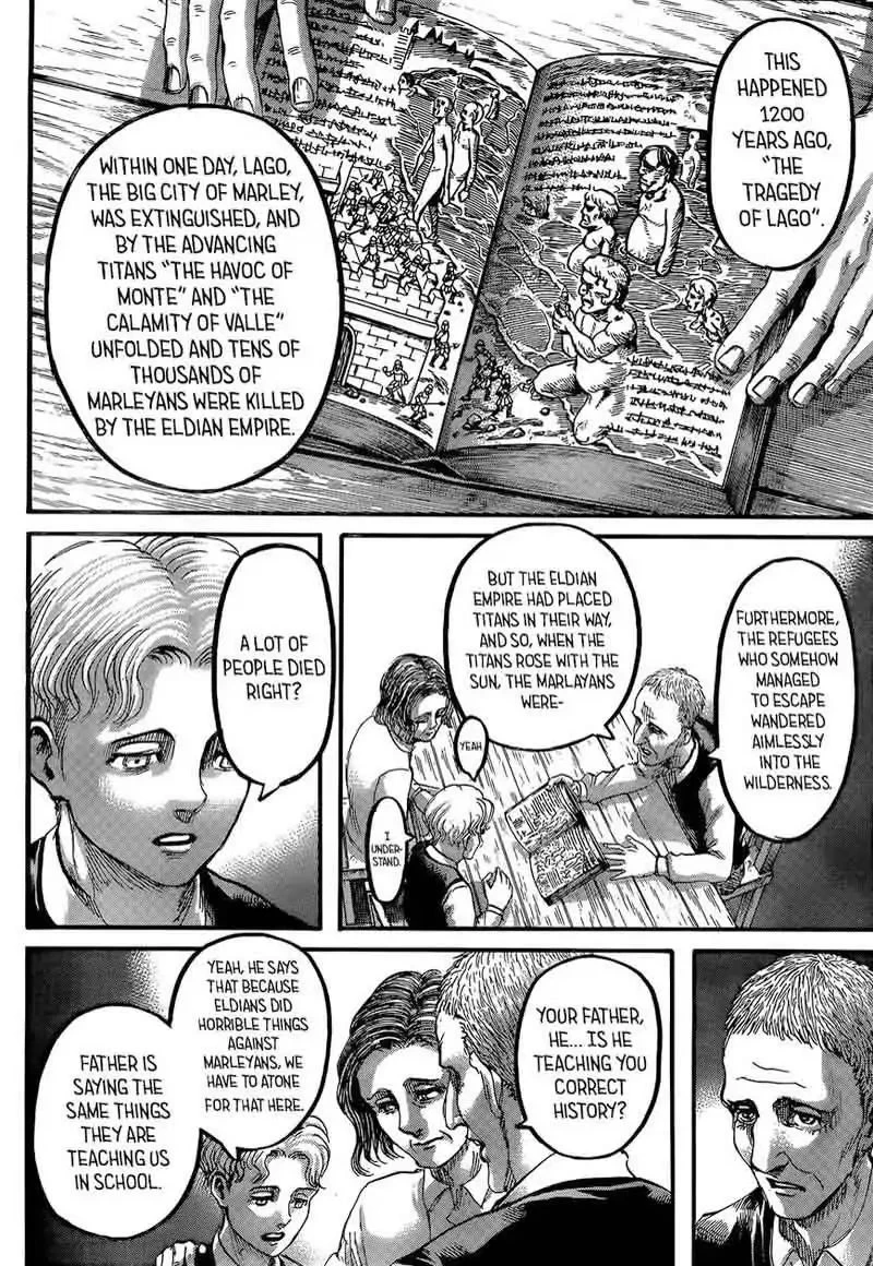 Read Attack on Titan Manga Online