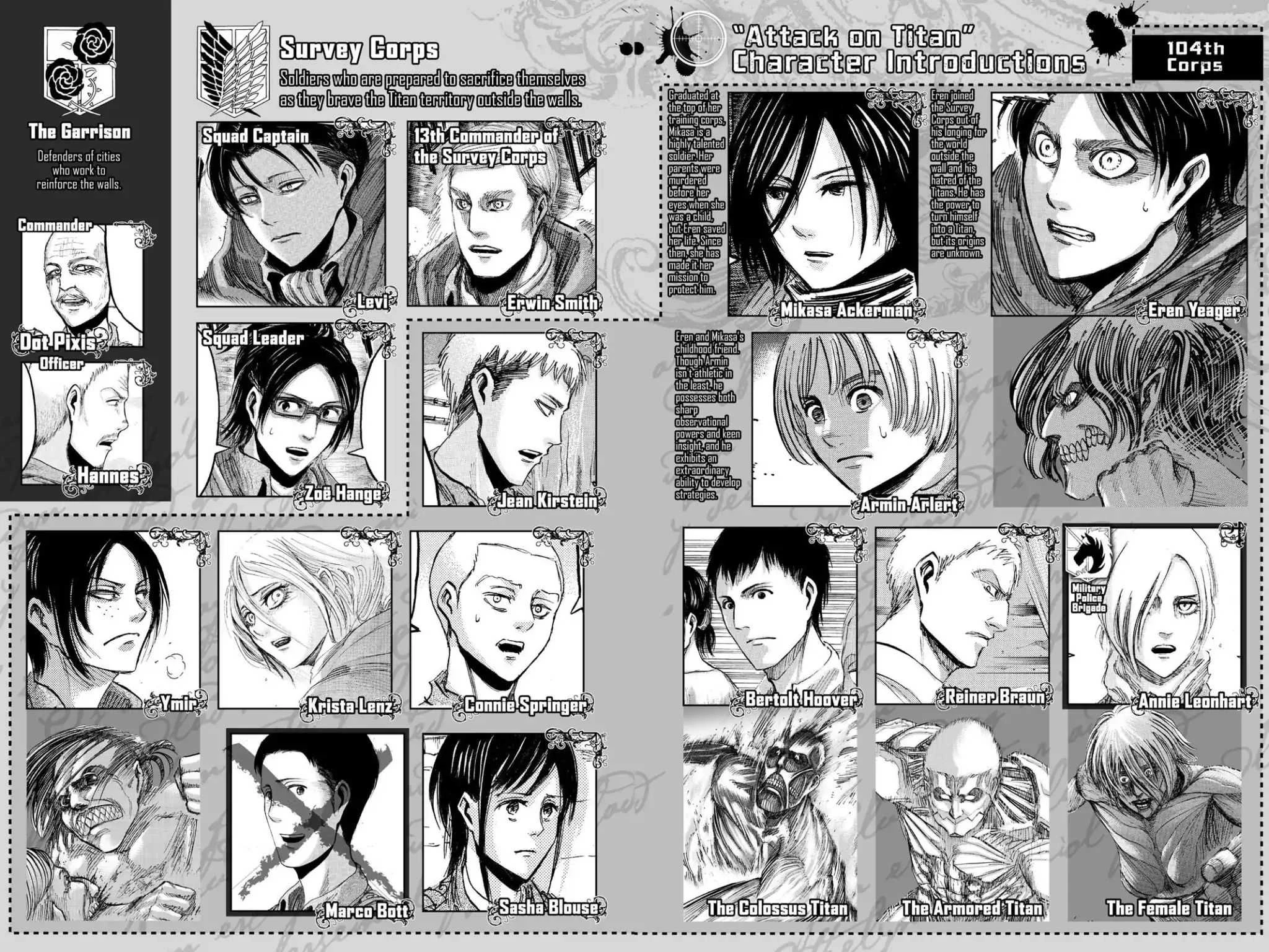 Read Attack on Titan Manga Online