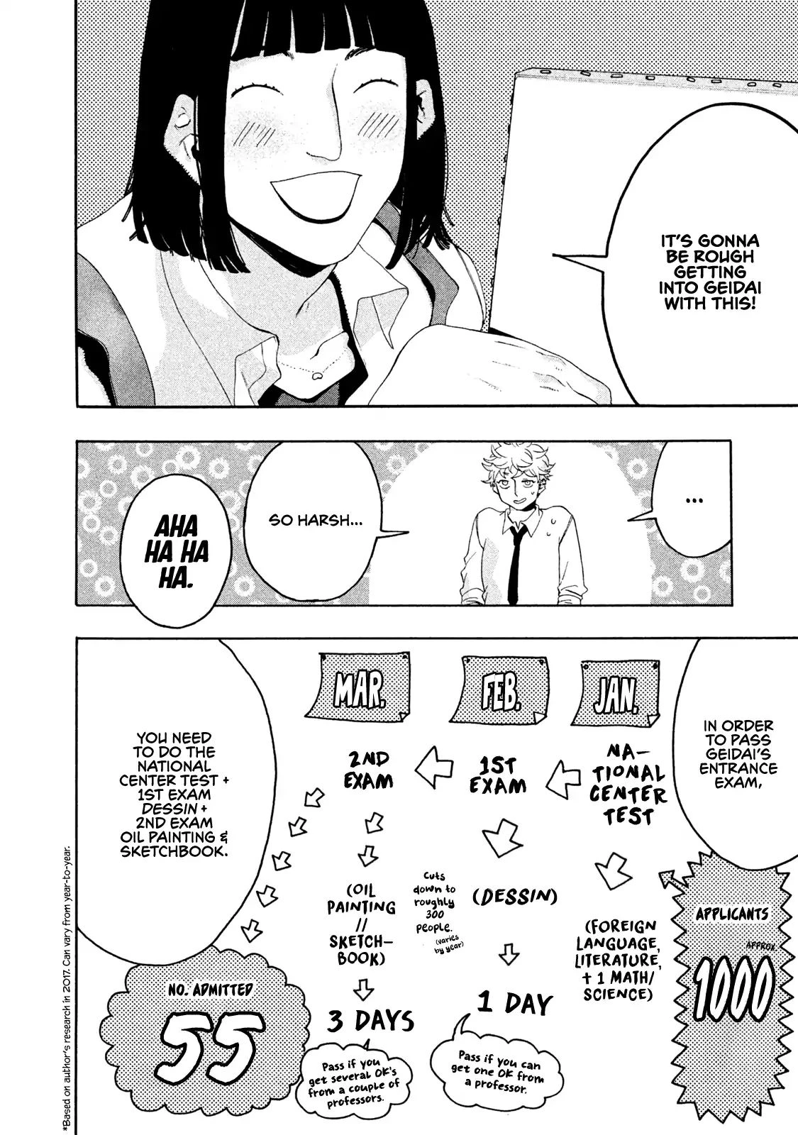 Read Blue Period Manga Online