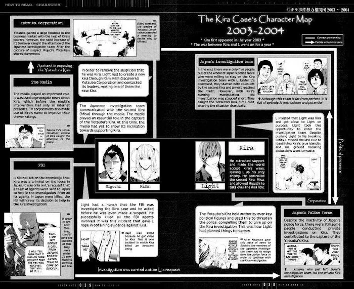 Read Death Note [Colored Edition] Manga Online