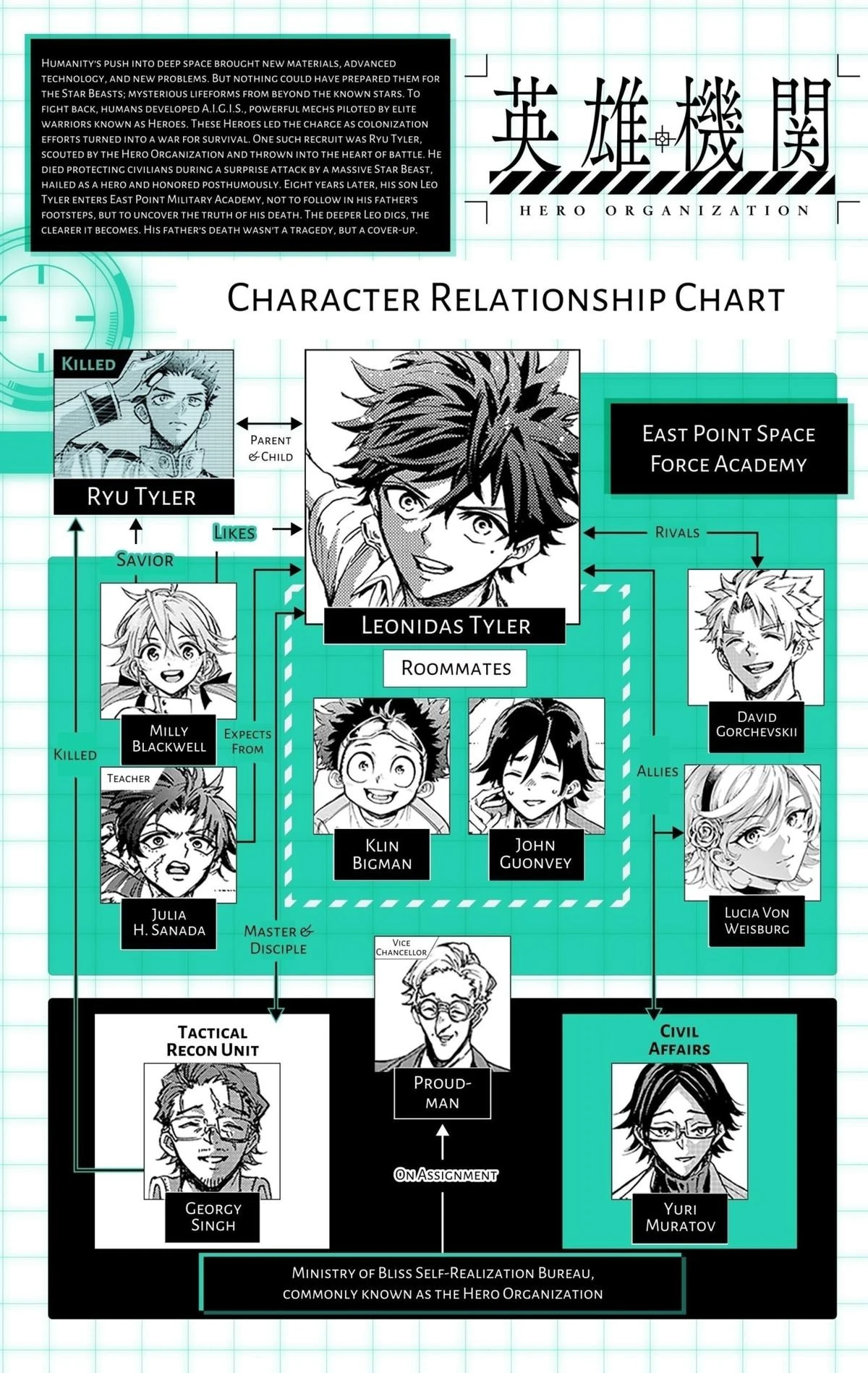 Read Hero Organization Manga Online