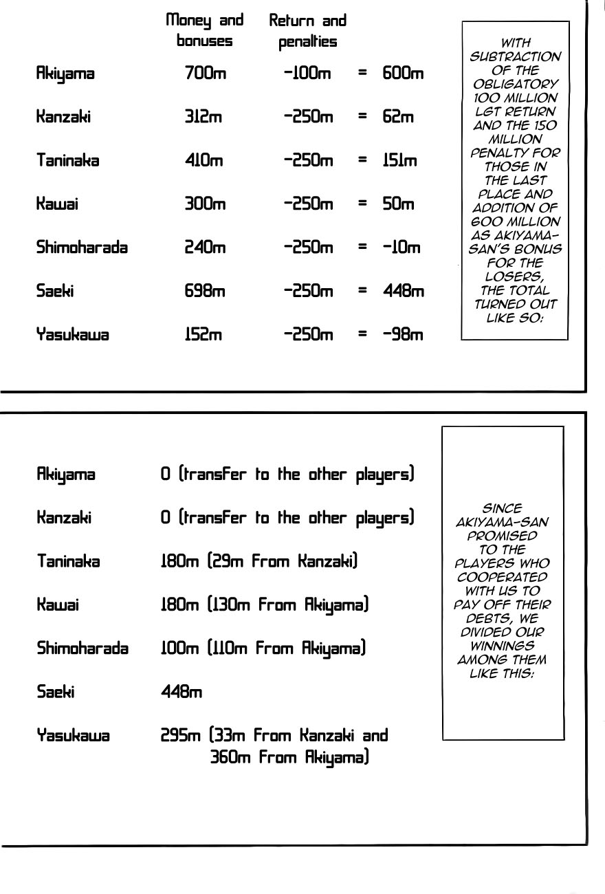 Read Liar Game Manga Online