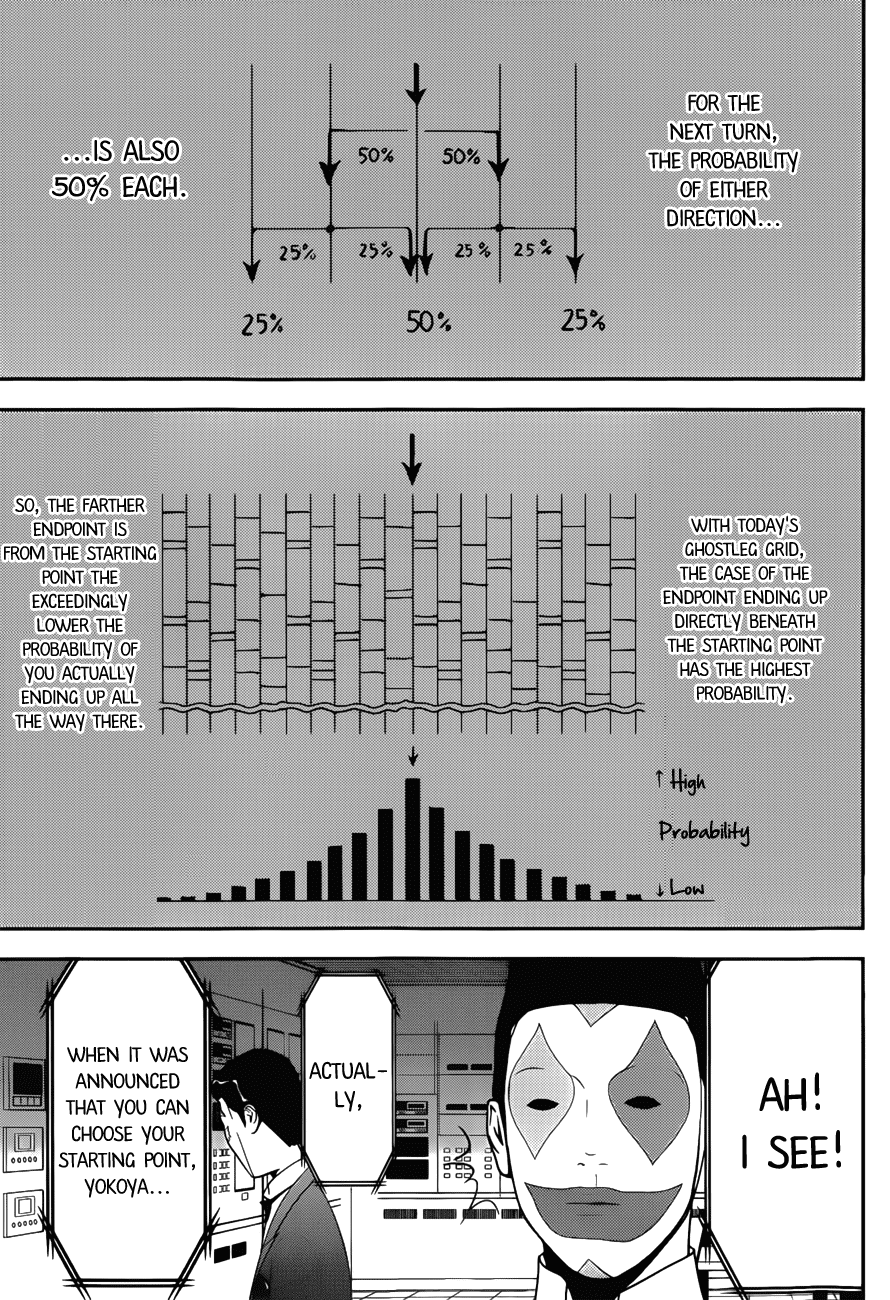 Read Liar Game Manga Online