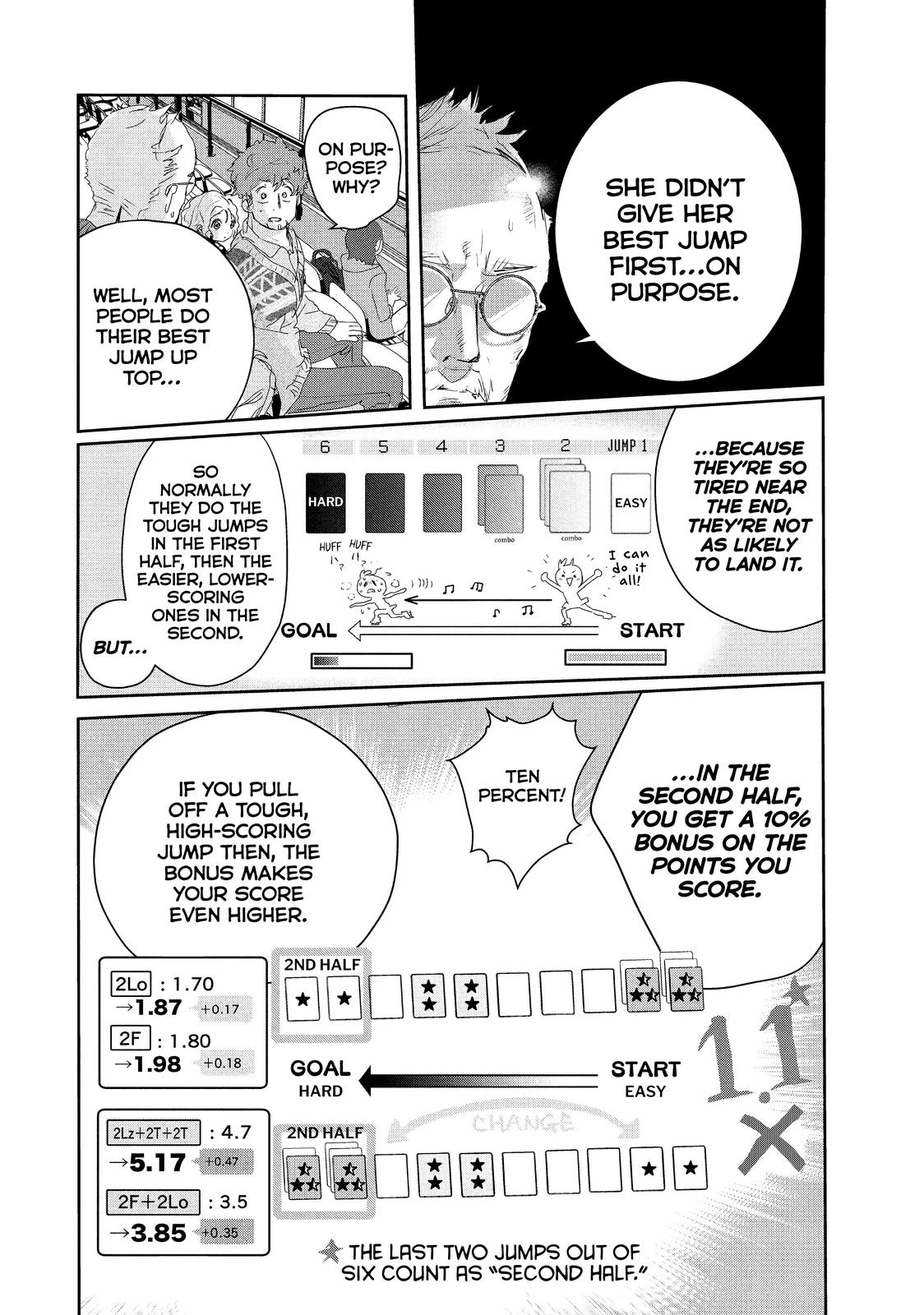 Read Medalist Manga Online