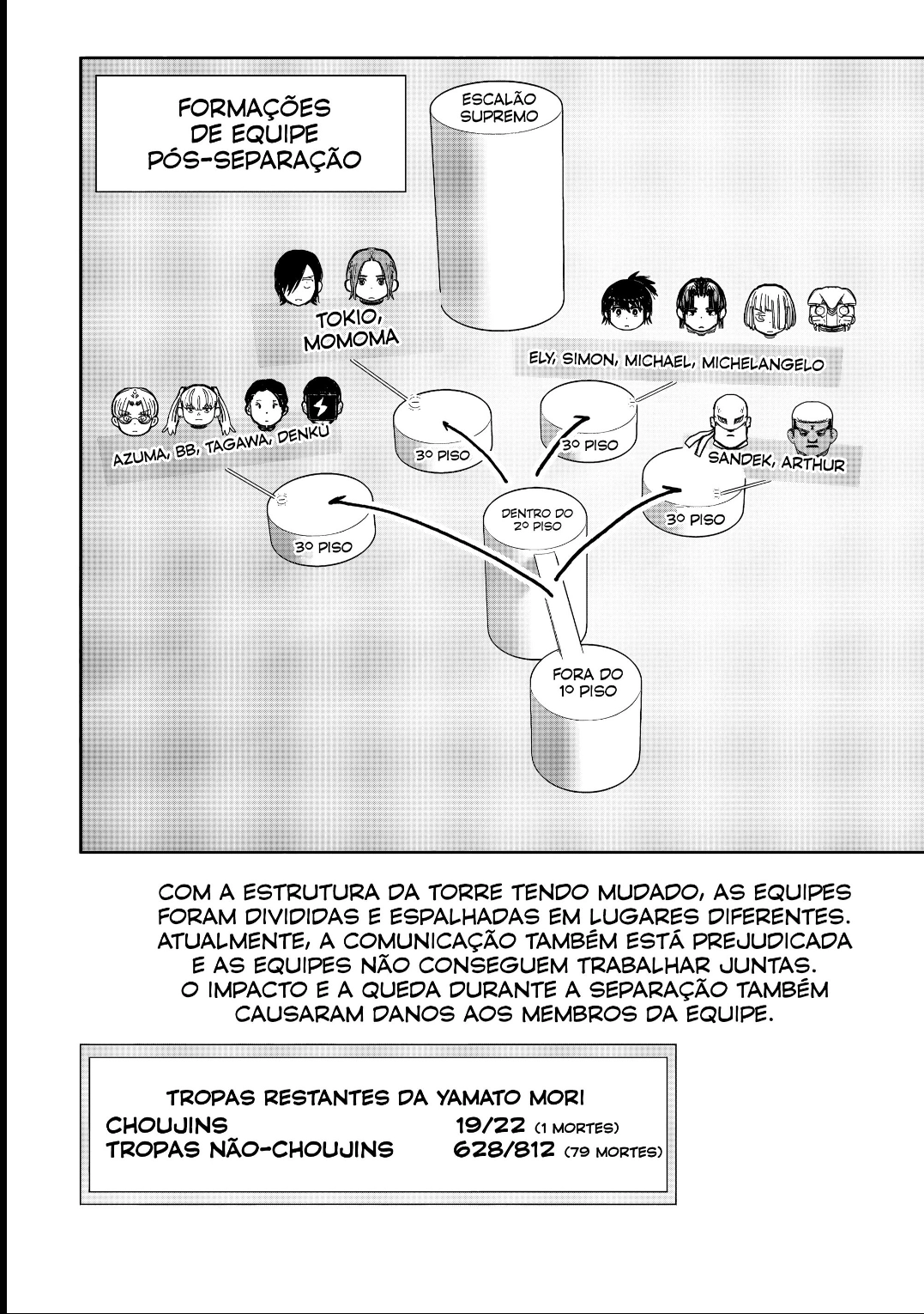 Read Choujin X PT Manga Online