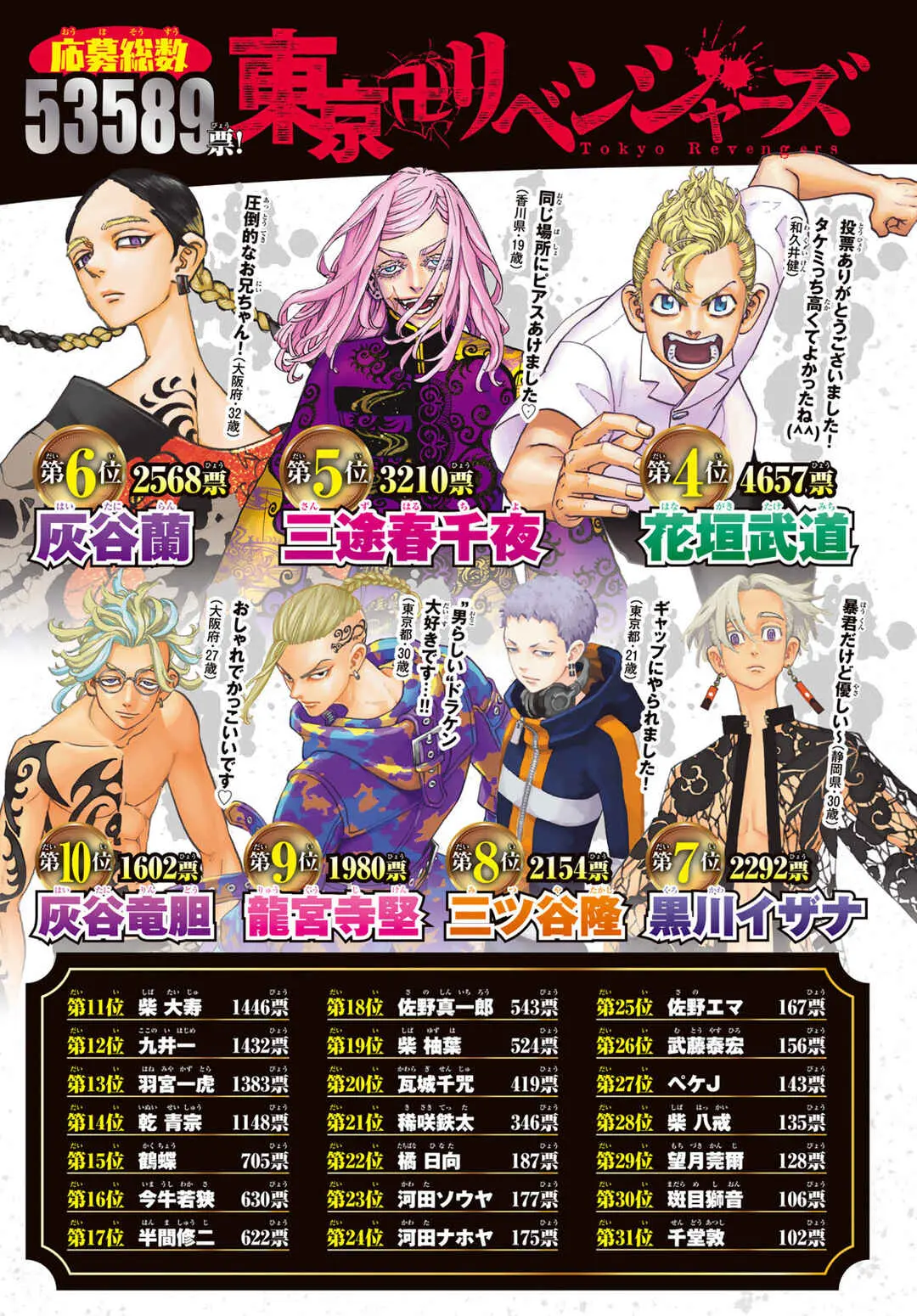 Read Tokyo Revengers PT Manga Online