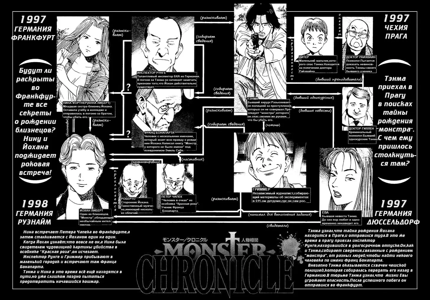Read Монстр Manga Online
